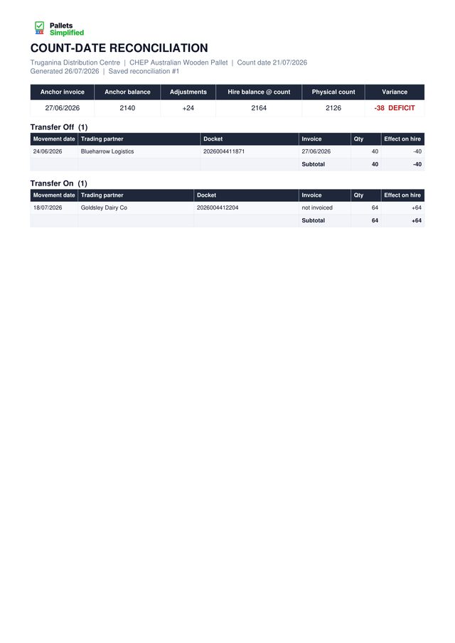 First page of a sample count-reconciliation evidence pack PDF