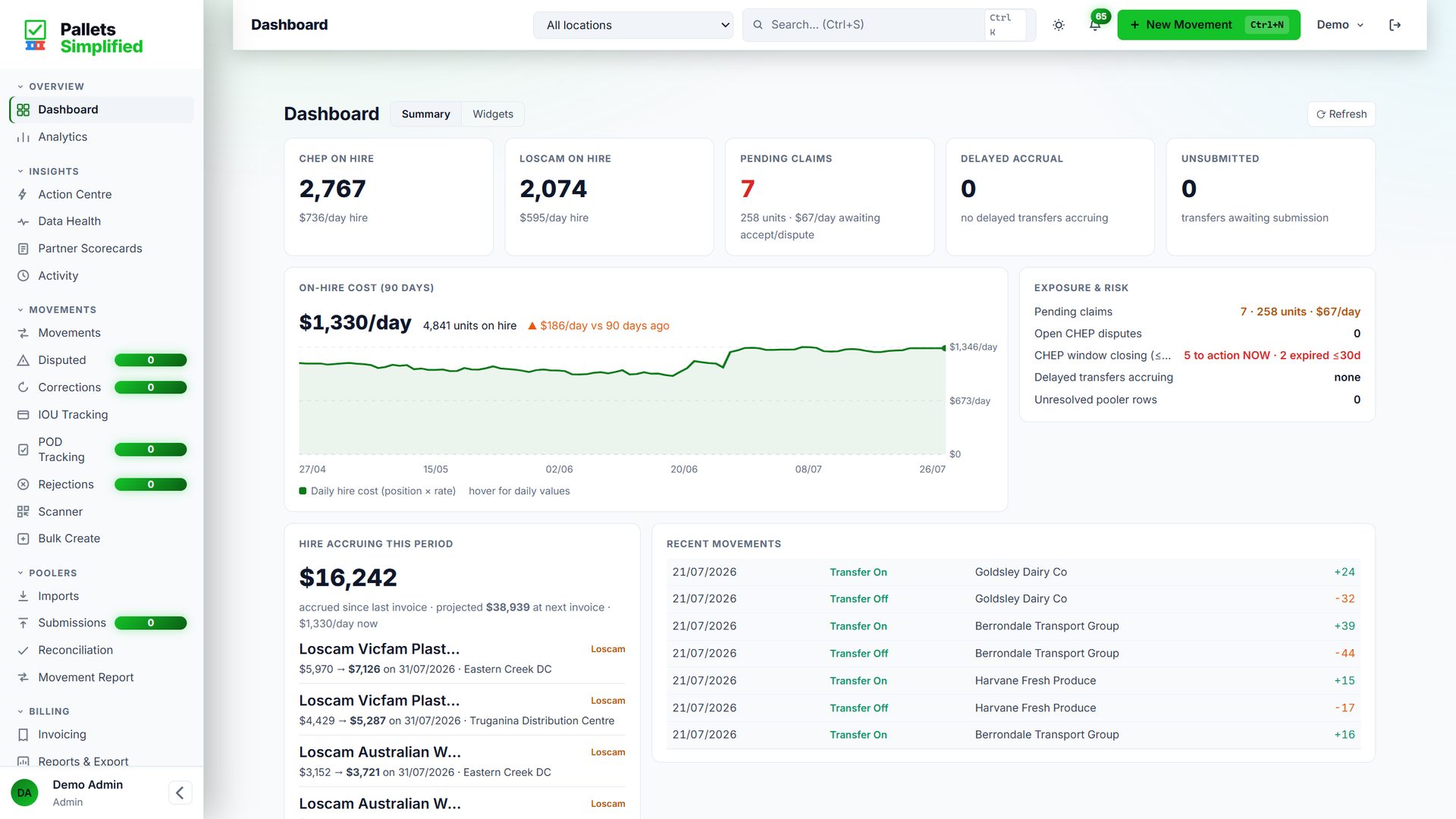 Pallets Simplified dashboard showing on-hire balances, daily hire cost and recent movements