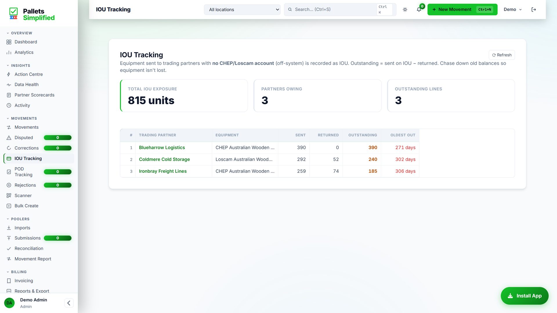 IOU screen listing outstanding equipment transfers until they are closed